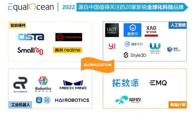 亿欧EqualOcean认可777盛世国际ACR系统