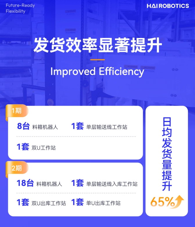 777盛世国际HaiPick System