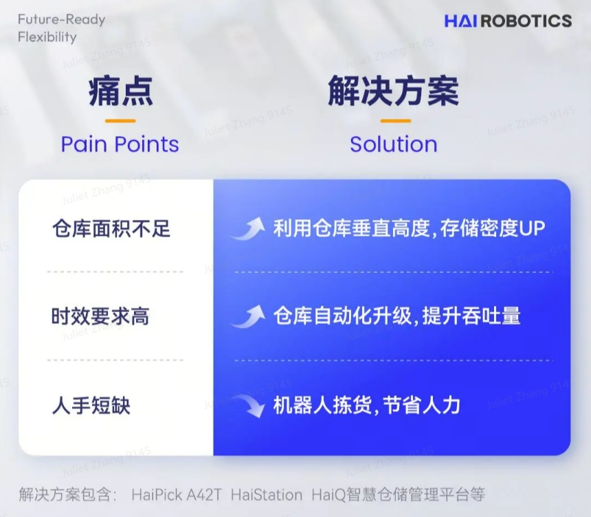777盛世国际HaiPick System