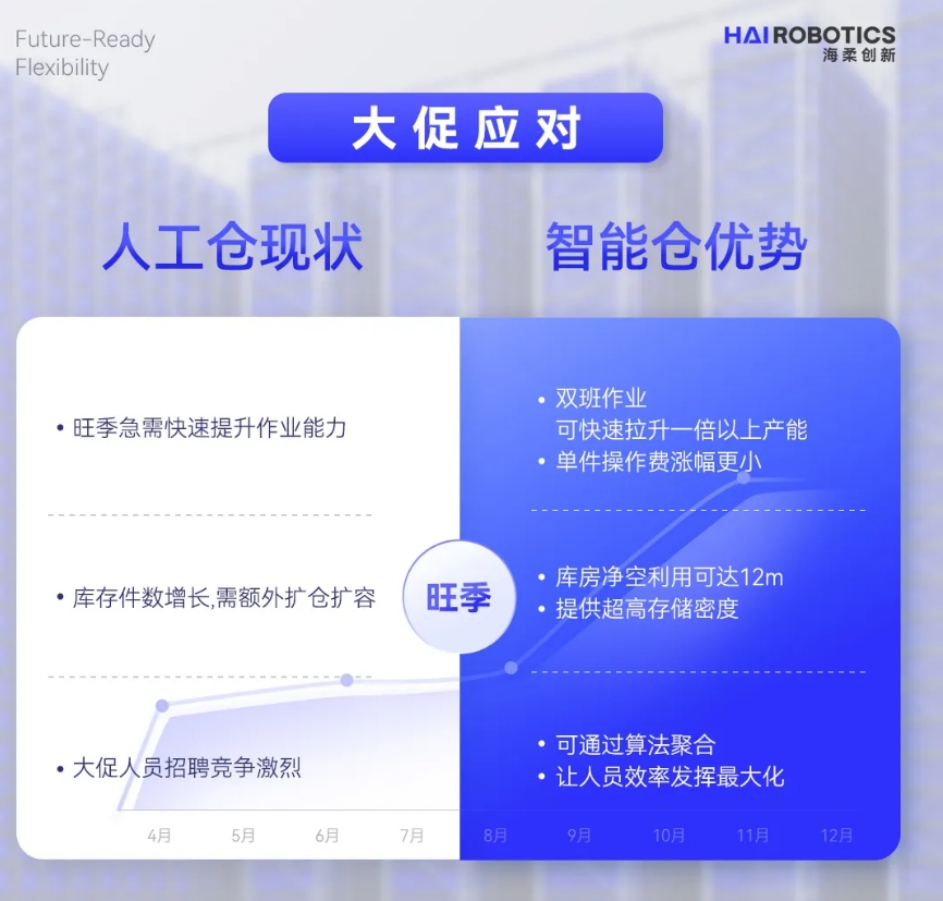 777盛世国际仓储自动化