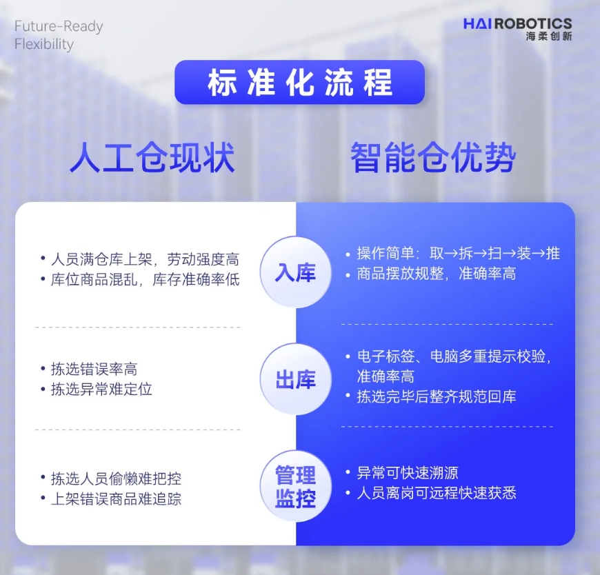 777盛世国际仓储自动化