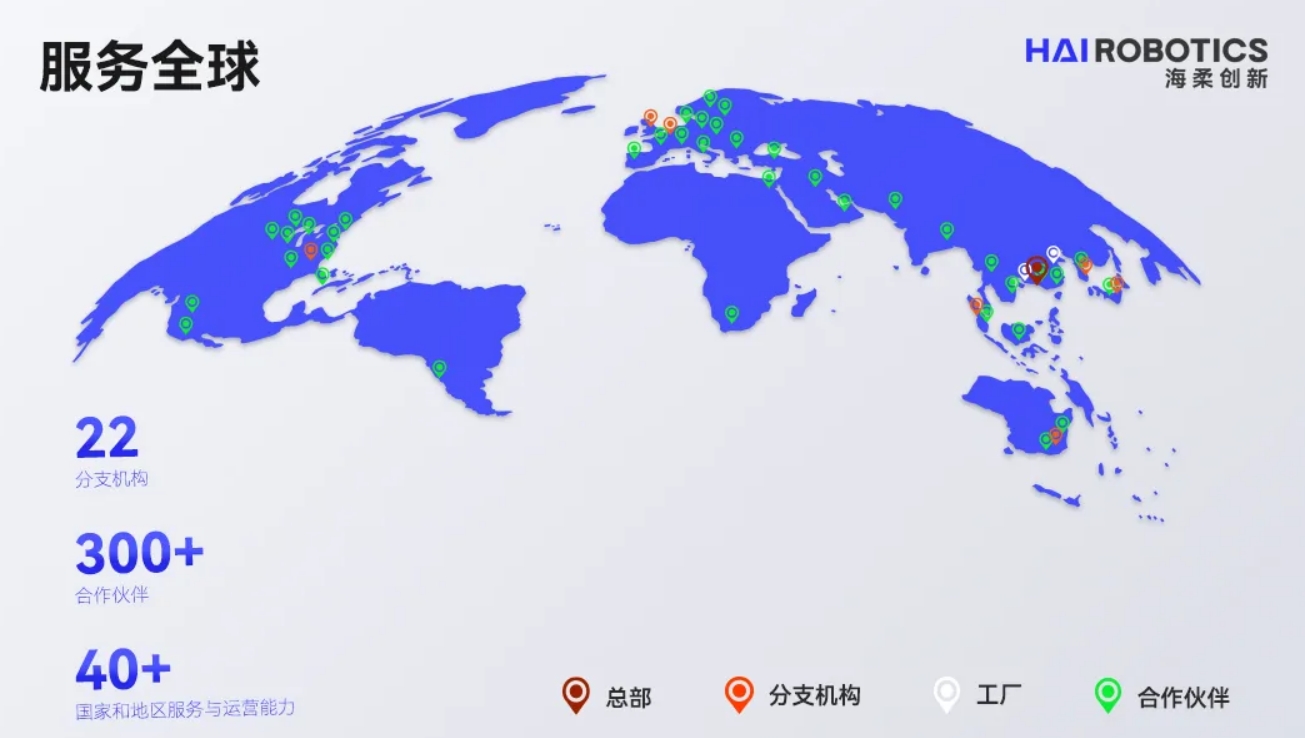 777盛世国际仓储自动化