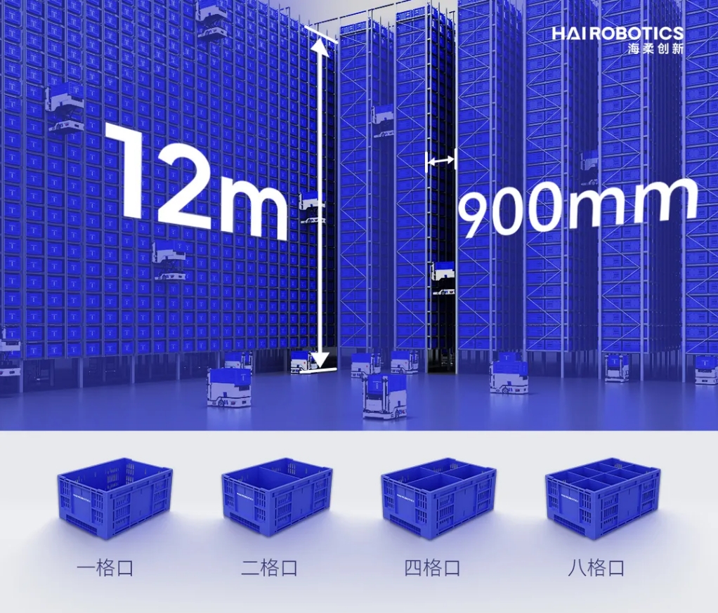 777盛世国际仓储自动化